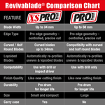 Revivablade® XS PRO Professional Multi-Tool Blade Sharpener.