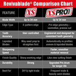Revivablade® XS PRO Professional Multi-Tool Blade Sharpener.